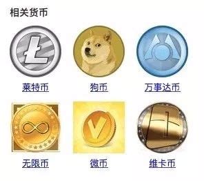 虚拟货币到底价值何在？_黄金