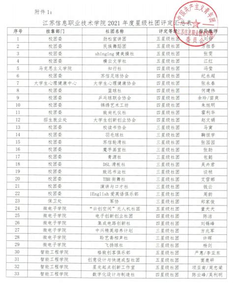 2023年江苏信息职业技术学院最低多少分能录取上(专业分最低位次)
