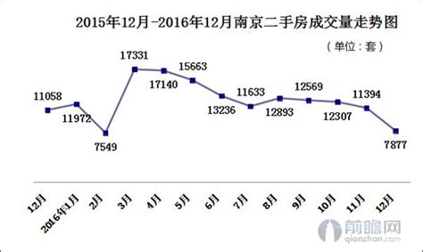 南京二手房市场成交火热 远超去年成交量_数据汇_前瞻数据库