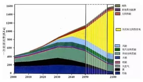 2018-2023年中国新能源汽车市场发展现状及未来前景分析预测报告_观研报告网