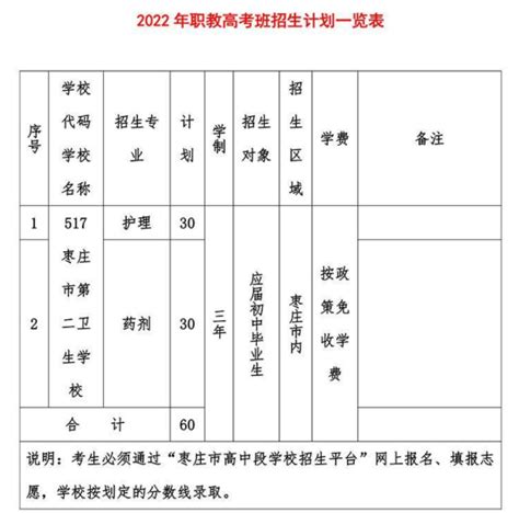 枣庄市第二卫生学校2024年最新招生计划_山东职校招生网