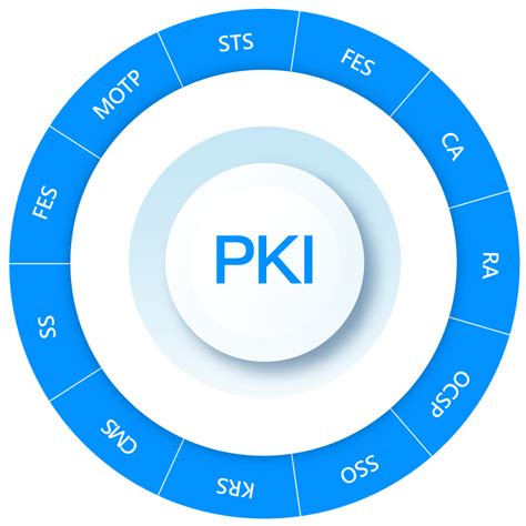 PKI 101: All the PKI Basics You Need to Know in 180 Seconds - InfoSec ...