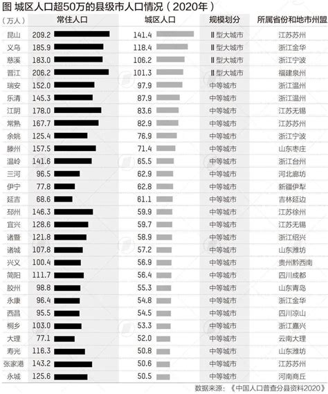 江苏省地级市、县级市、乡镇数量和名称(江苏行政区域名称) - 360文档中心