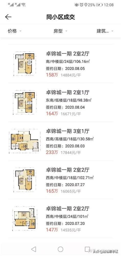 2023年二手房行业现状及前景：二手房成交量处于较低水平_报告大厅