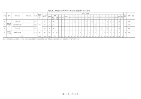 2018年湖北第二师范学院招生计划 - 湖北第二师范学院 - 招生资讯 - 浙江高考志愿填报网