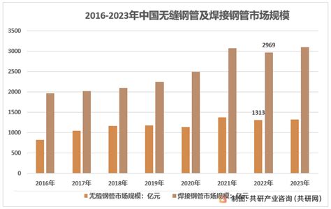2020年中国无缝钢管行业前景分析报告-行业现状与未来商机预测_观研报告网