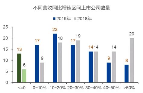 2021年中国十类物流上市公司盘点：总市值过千亿四家__财经头条