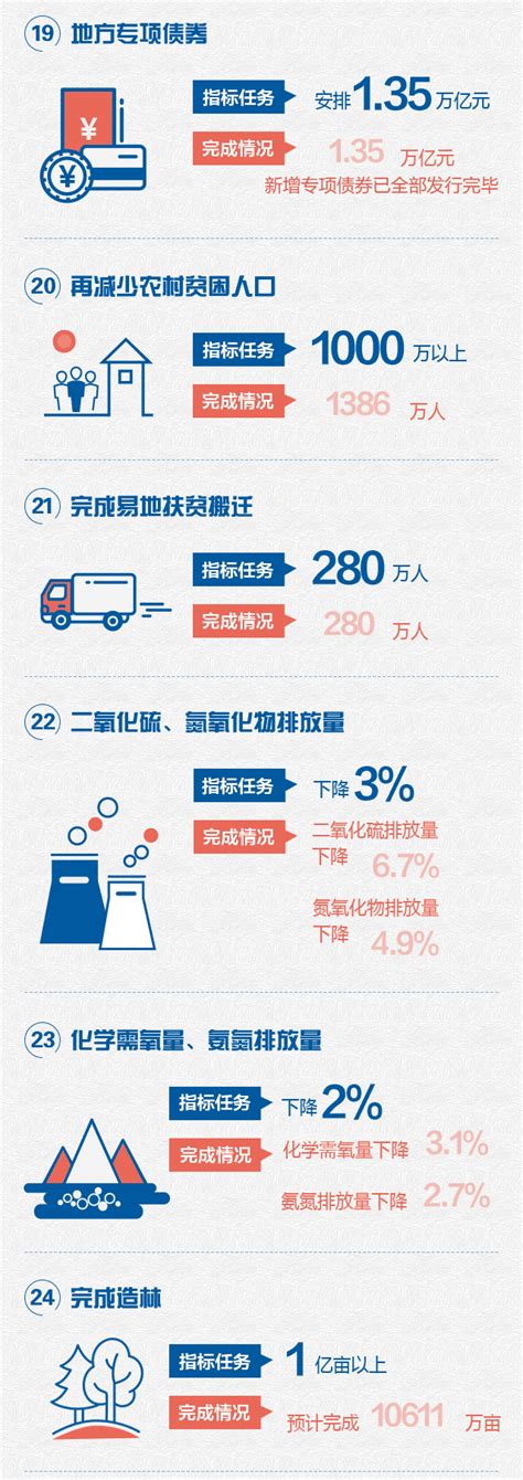 36组数据带你看，2018《政府工作报告》量化指标任务落实了!_浙江省机械工业联合会