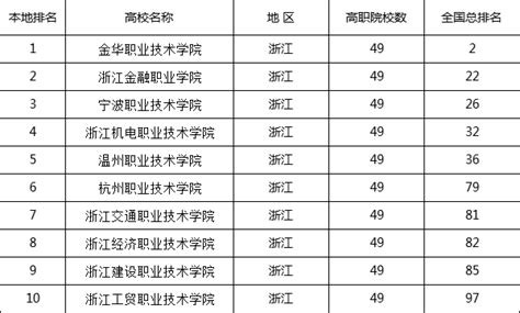 浙江建设职业技术学院在浙江省2020年最低录取分是多少_高考升学网