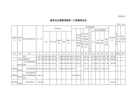 平江县职业技术学校2021年部门预算编制说明-平江县政府门户网