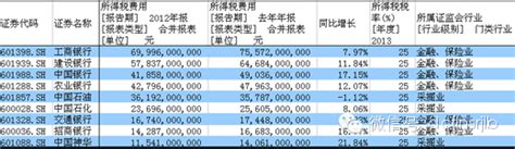 一则财税｜公司注册的流程是怎样的？ - 知乎