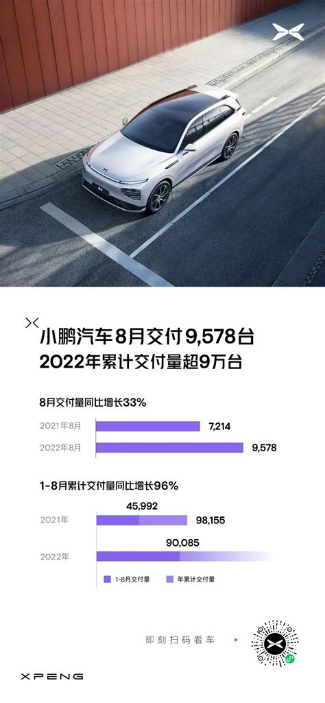 小鹏汽车2022年为什么卖不好(涨价时卖得好降价促销反而销量下滑)-CarMeta