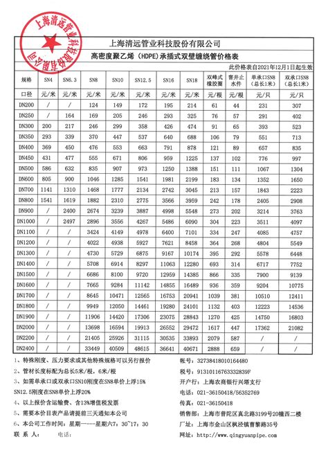 产品报价_上海清远管业科技股份有限公司