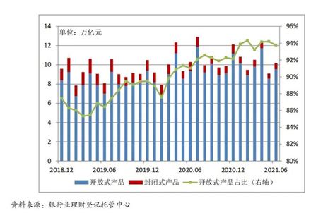 2021年中国理财市场现状与发展趋势分析 稳中向好、投资助力实体经济发展【组图】_行业研究报告 - 前瞻网