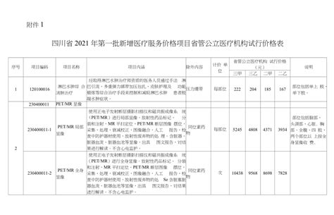 2021年四川省第一批新增医疗服务价格项目省管公立医疗机构试行价格表