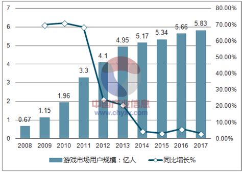 2020年中国网络游戏行业市场发展现状分析 移动游戏市场份额最大_行业研究报告 - 前瞻网