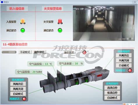 青岛综合管廊专业管线生产运行监控系统应用案例-智慧市政-上海力控元申