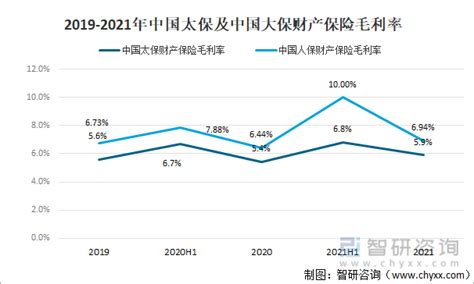 2021年中国财产保险保费收入、财产险支出及财产险企业对比情况[图]_智研咨询