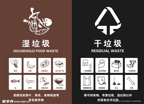 上海市人民政府等4单位推进垃圾分类“上海经验”(3)-国际环保在线