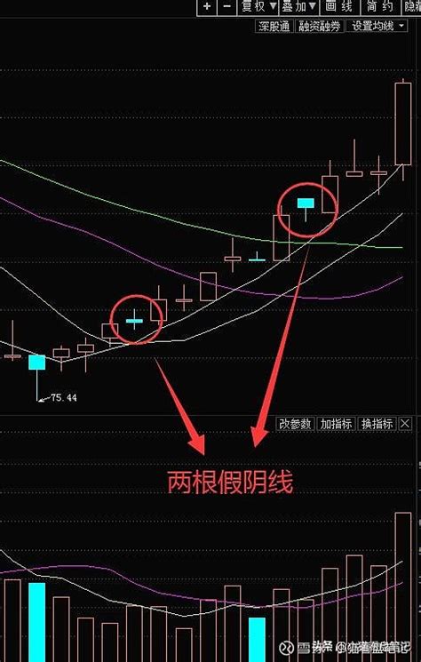 三分钟看懂：高开低走大阴线形态