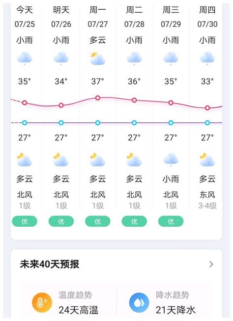 确定了！下午起，江西福建解暑喜雨继续下，局地暴雨，天气预报__财经头条