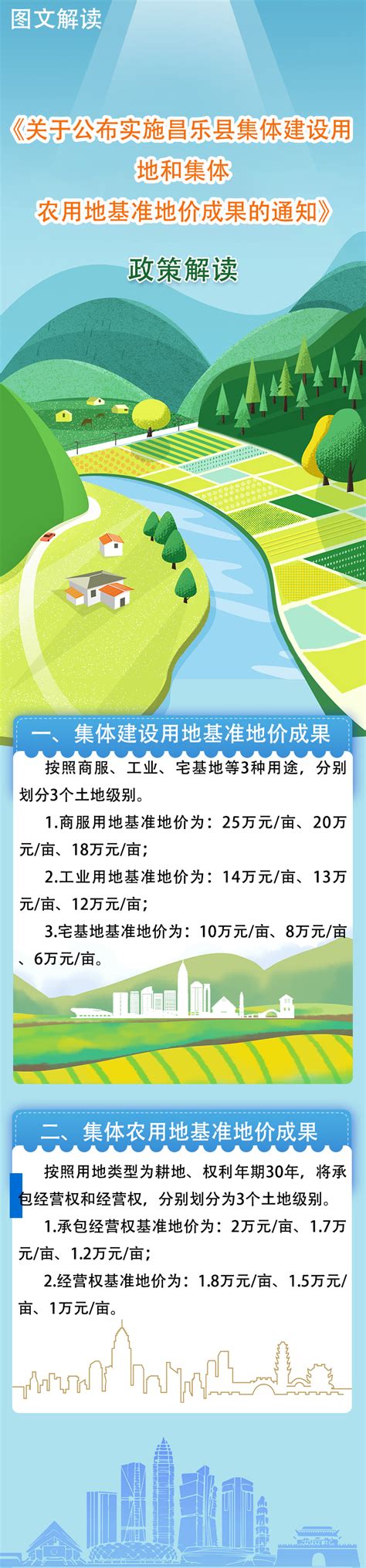 【图文解读】昌乐县人民政府办公室关于公布实施昌乐县集体建设用地和农用地基准地价成果的通知