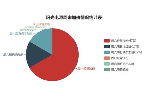 惊!阳光电源让全国首个光伏扶贫电站在河南“漂浮”起来了