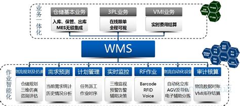 电商WMS和传统WMS到底有什么区别？_【WMS】-苏州点迈软件系统有限公司