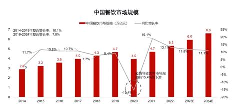 2022年中国代餐食品市场分析报告-市场规模现状与发展趋势分析_观研报告网