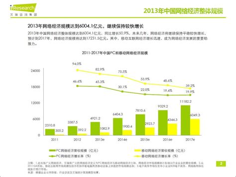 2013年中国网络经济整体规模与网络经济研究报告（PDF下载） - 外唐智库