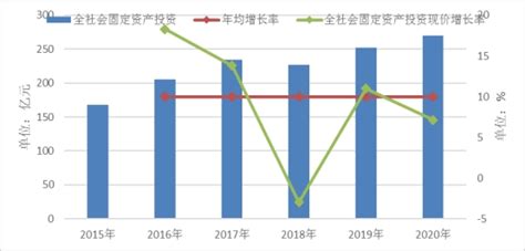 2020年1—3月岳阳市各县（市）区主要经济指标（一）-华容县政府网