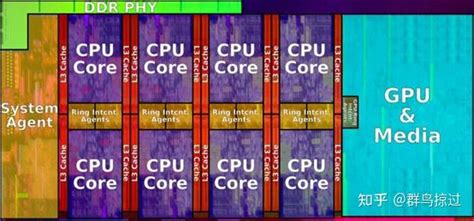 CPU内部结构及各项性能参数科普 - 知乎