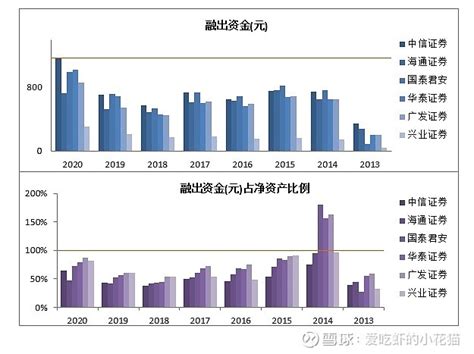 哪家券商最会服务机构？自机构业务走向“大销售”，大机构业务进程如何？ - 知乎