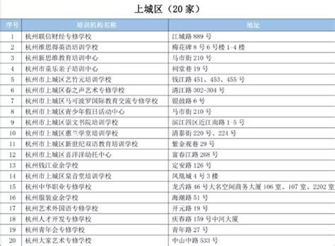 杭州、温州、苏州首批校外培训机构“白名单”公布!_格子匠