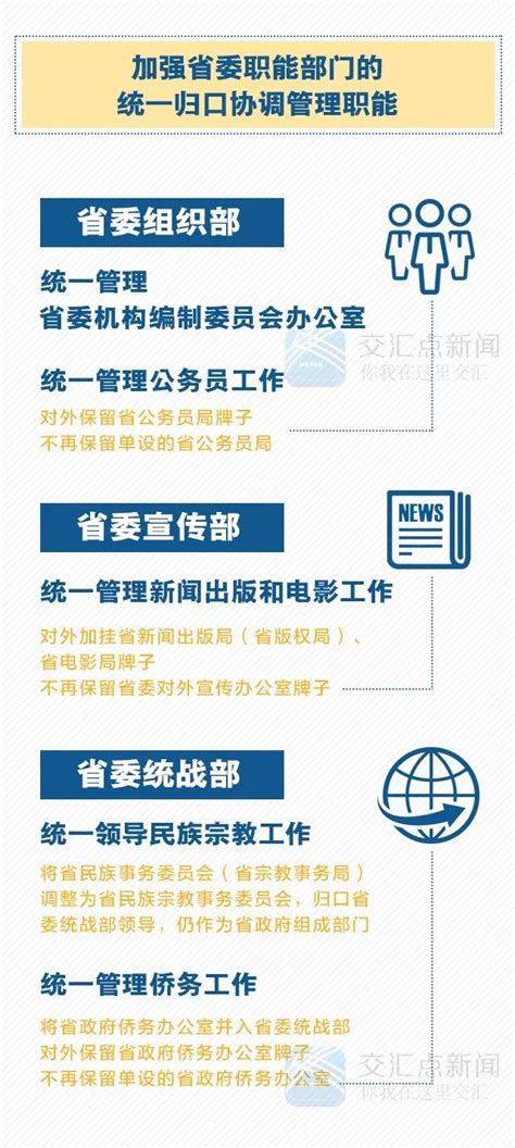 重磅！江苏省级机构改革方案公布 帮你一图读懂！_快讯_丹阳新闻网