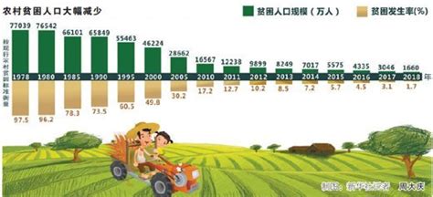 2023年第一季度吉林省城镇、农村居民累计人均可支配收入之比为1.49:1，累计人均消费支出之比为1.7:1_智研咨询