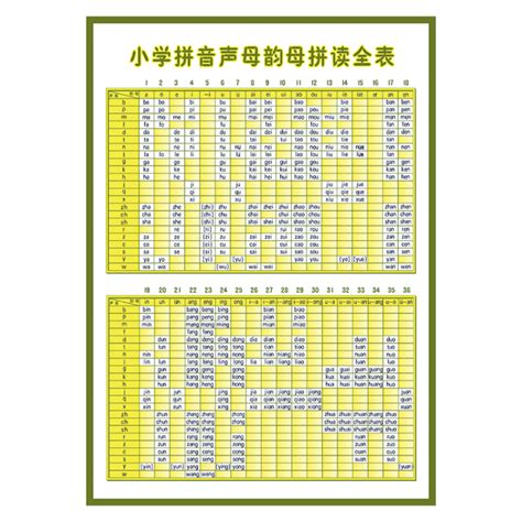 汉语拼音声母_声母_声母表_读声母_汉语拼音声母学习和知识！