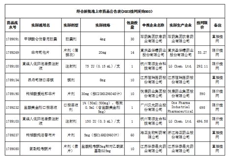 限制使用药品目录（2019版国家医保）