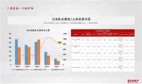 2023年宁波房地产行业前景分析 - 中国宁波房地产行业现状调研分析及市场前景预测报告（2023年版） - 产业调研网