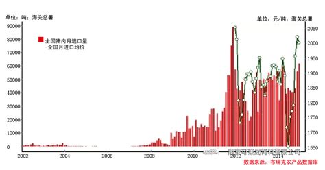 2012-2016年中国猪肉出口数据统计_智研咨询_产业信息网
