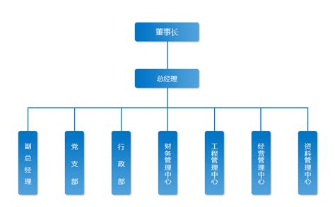 组织结构-中兴建筑企业_江西省中兴建筑企业有限公司官网