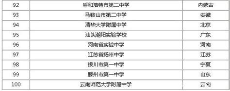 2020年中考最新录取分数排名，深圳最好的十所高中排名有何变化？|高中|中学|分数_新浪新闻