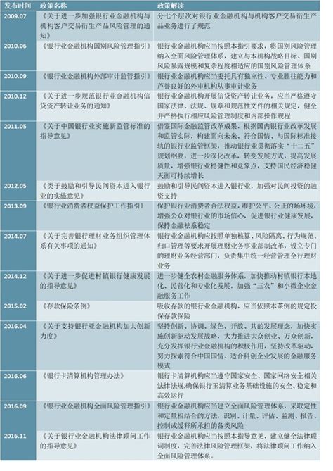 重磅！2023年中国及31省市银行业政策汇总及解读（全）_行业研究报告 - 前瞻网