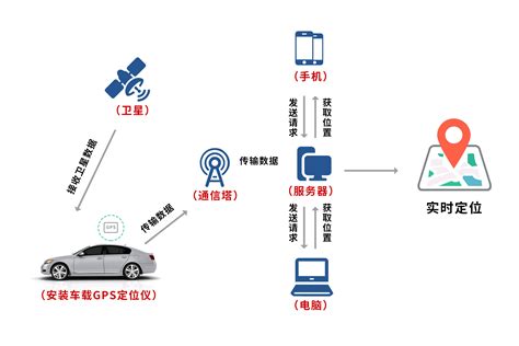 一文了解自动驾驶汽车“定位”_搜狐汽车_搜狐网