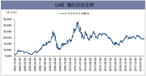 2019年中国锡金属行业供给、需求及价格走势「图」_华经情报网_华经产业研究院