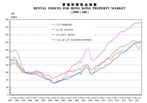 香港10月住宅楼价指数创第七连升 今年以来累涨约6.6%