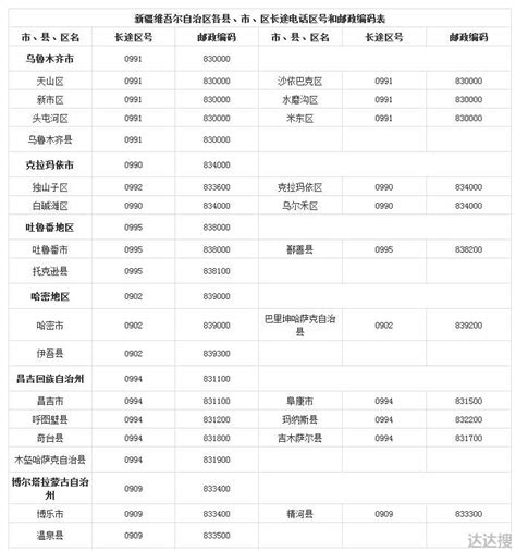 中国省份和城市对照表及城市分级_文档之家