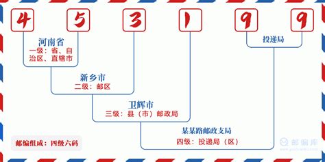 北京各区的邮政编码是什么,北京市邮编多少号 - 品尚生活网