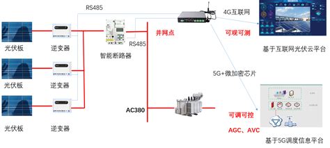 QT-281G多合一智能AGC终端_舜通智能