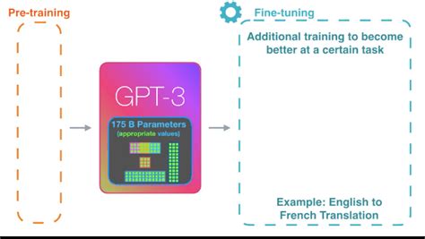 CHATGPT局限性揭秘，同时学习如何用GPT生成PPT！ - 正数办公